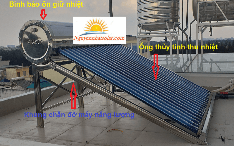 Ca bộ phận chính của máy