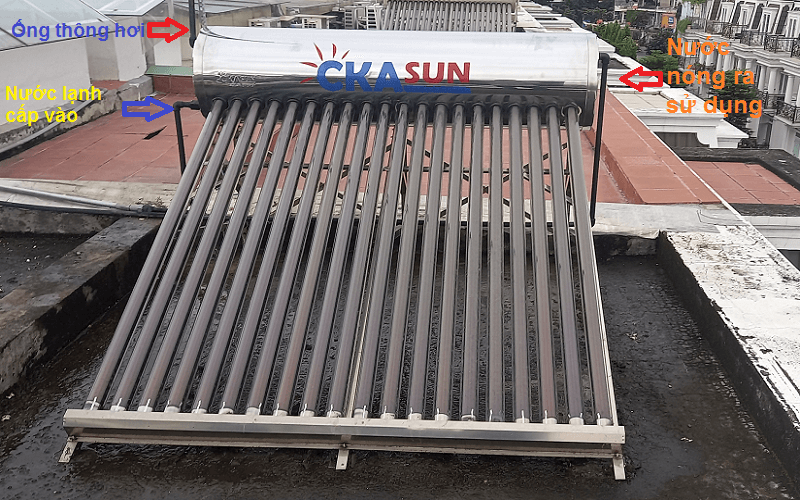 Các bộ phận quan trọng