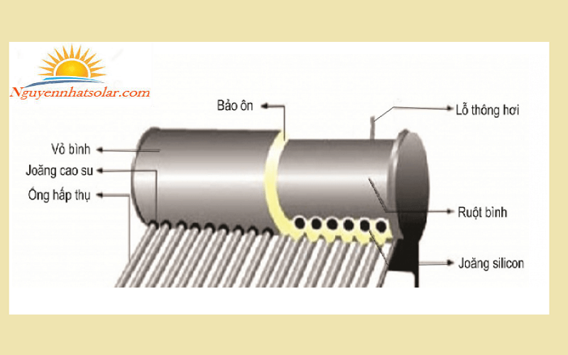 Cấu tạo máy nước nóng năng lượng mặt trời