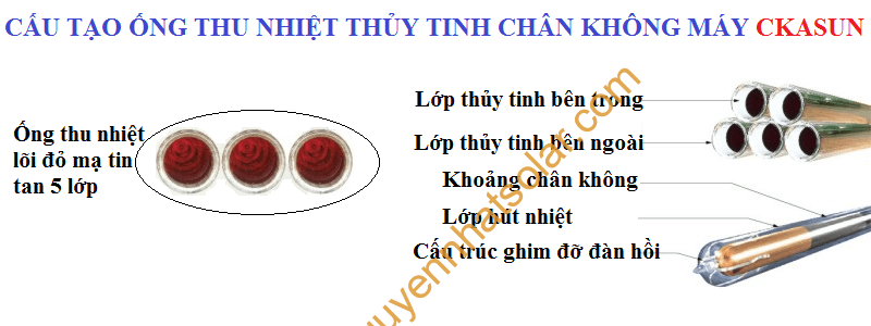 Cấu tạo ống thủy tinh