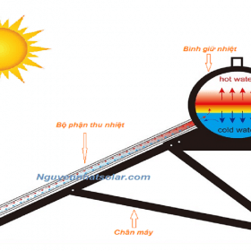 Máy nước nóng năng lượng mặt trời là gì